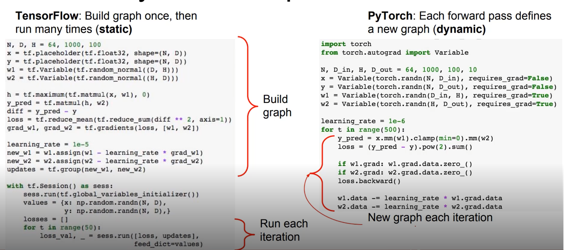 [PyTorch] Introduction
