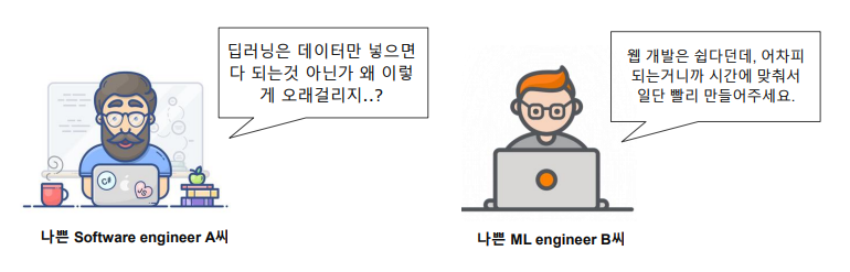 Full Stack ML Engineer