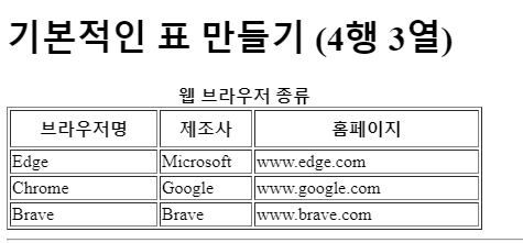 4행3열