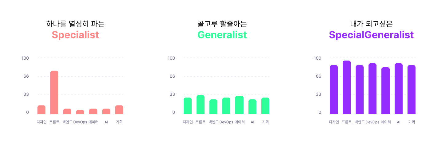 목표