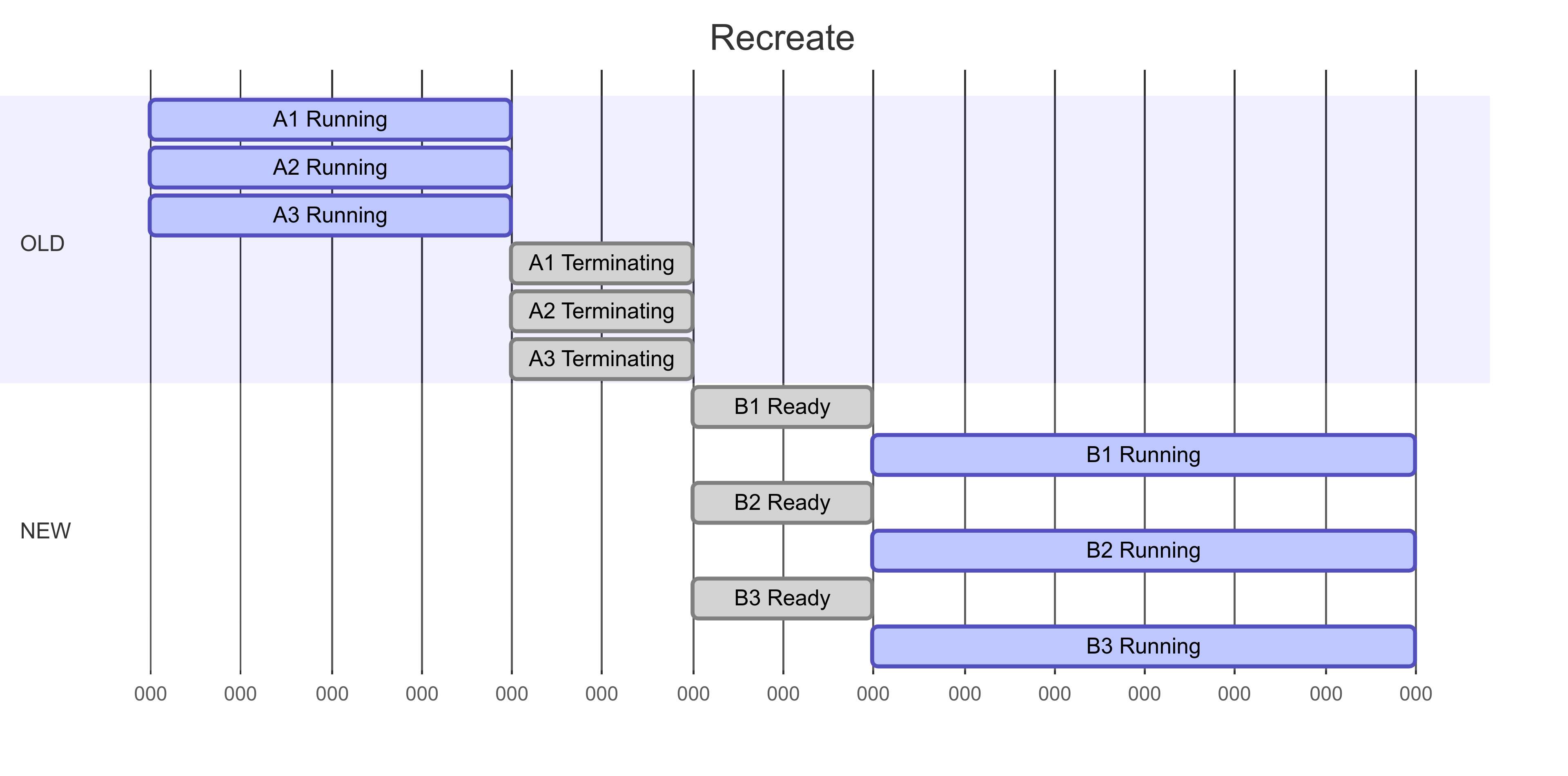 [Foundational Patterns] 3. Declarative Deployment : Rolling, Blue-Green ...