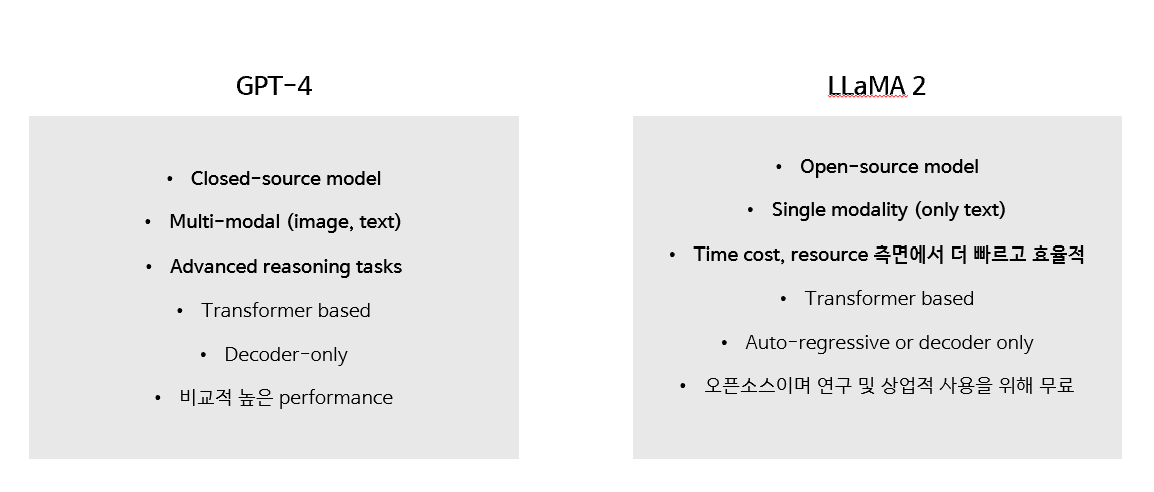 [Deep learning] GPT 와 LLaMA 모델 비교