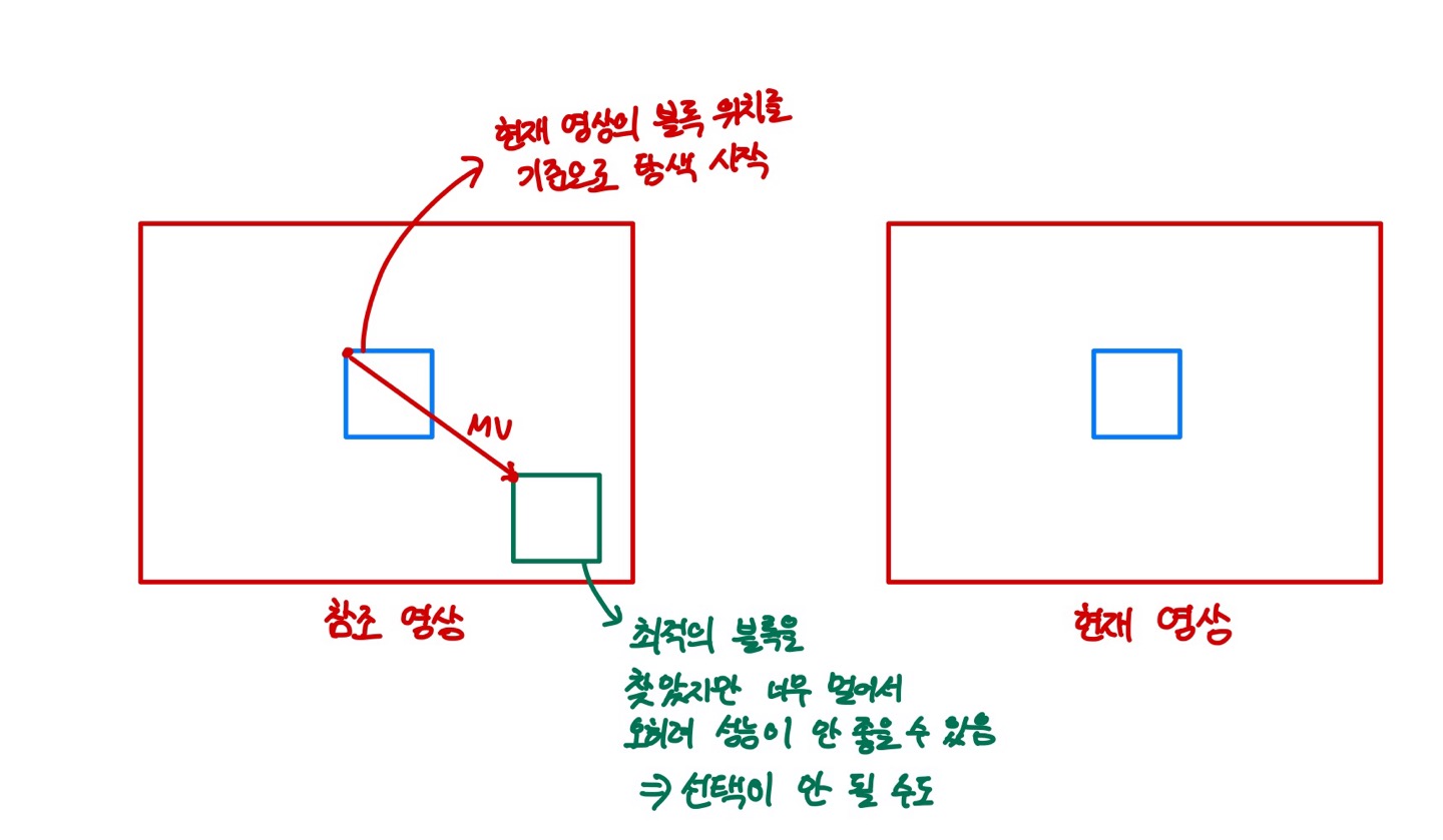 화면간 예측(Inter Prediction) 1