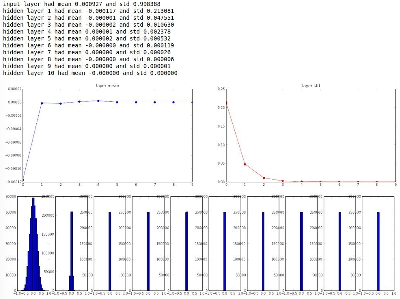 가중치를 작게 설정했을 때