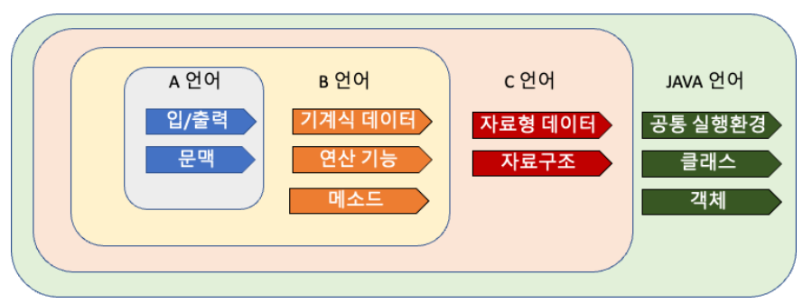 [TIL] 241111