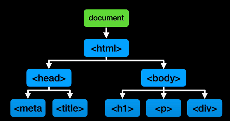 출처 : 짐코딩의 CODING GYM