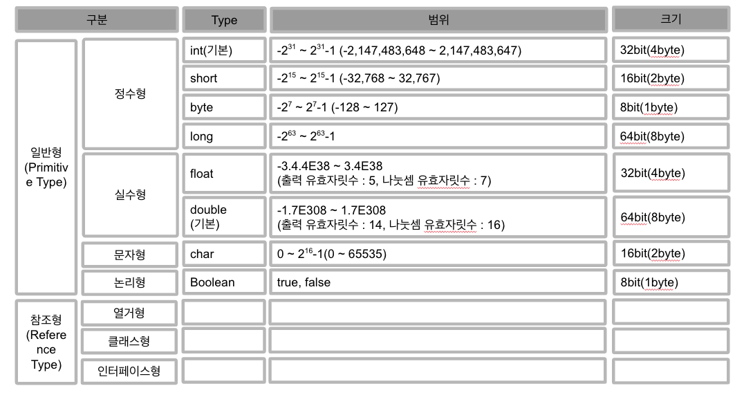 Day2 JAVA 구조 & 변수