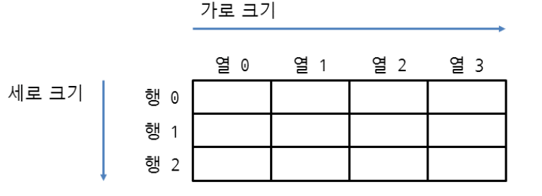 파이썬 2차원 배열