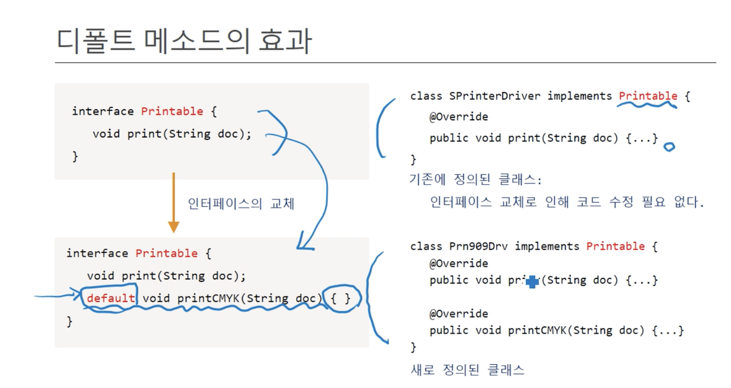 [Java] 인터페이스(Interface)
