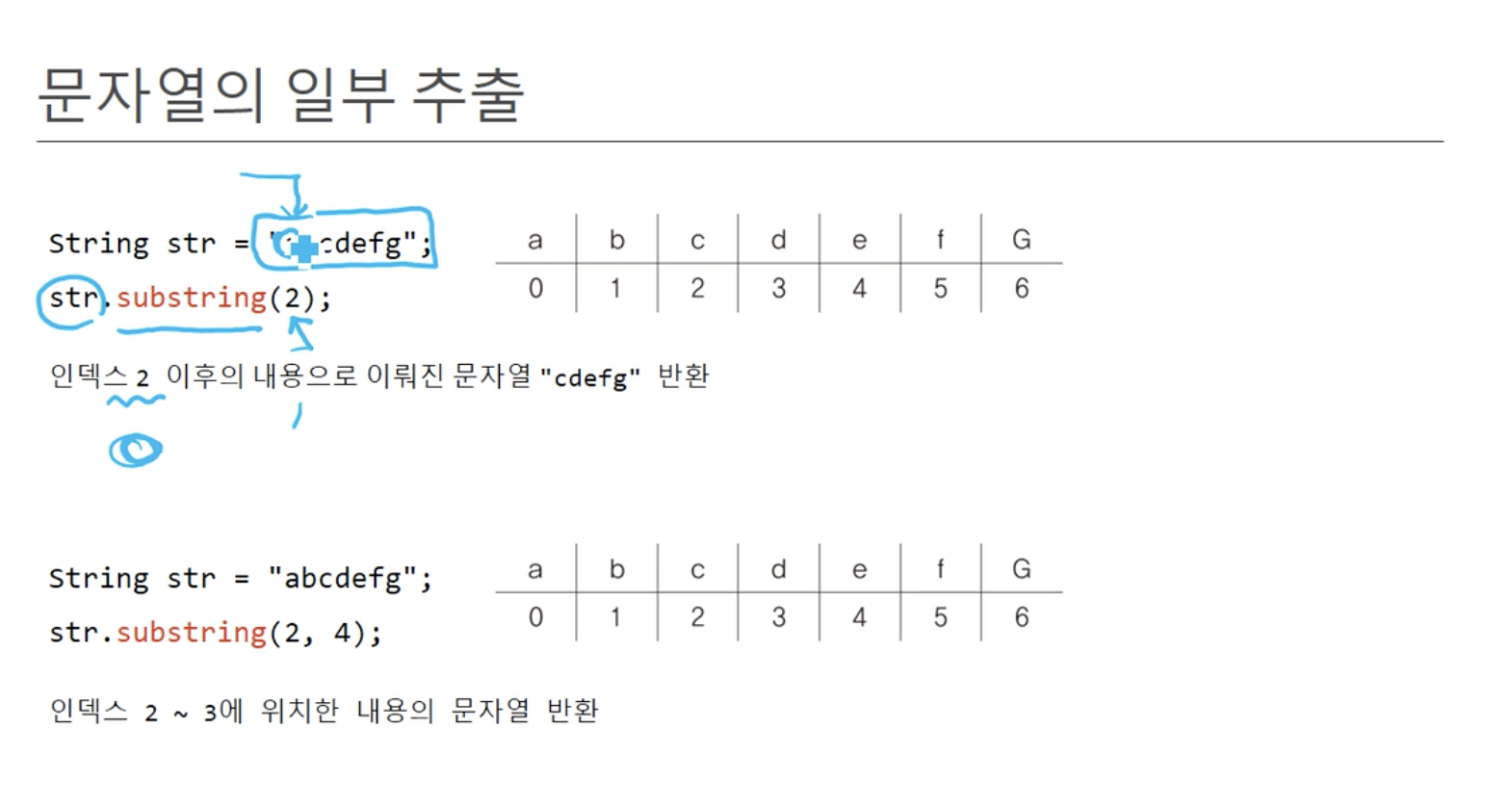[Java] String 클래스
