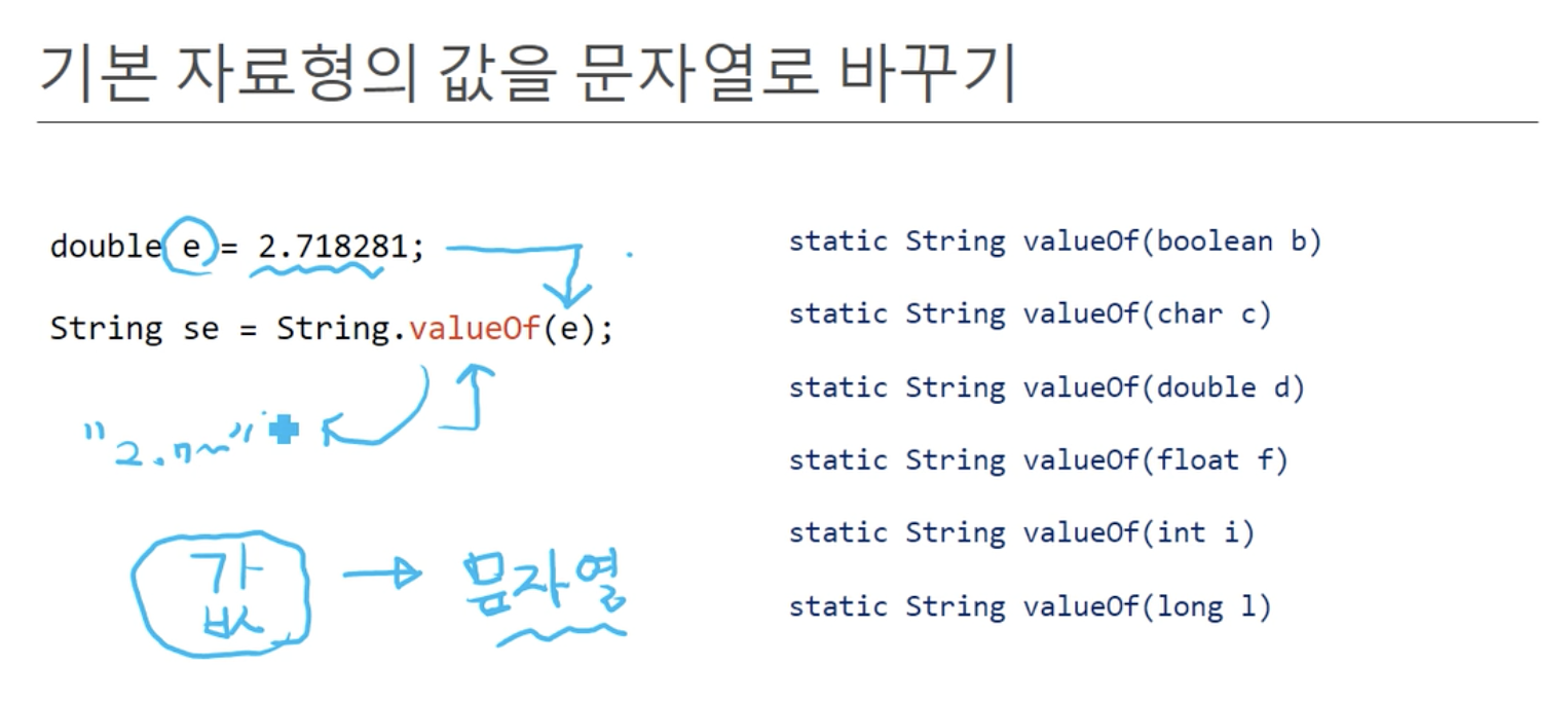 [Java] String 클래스
