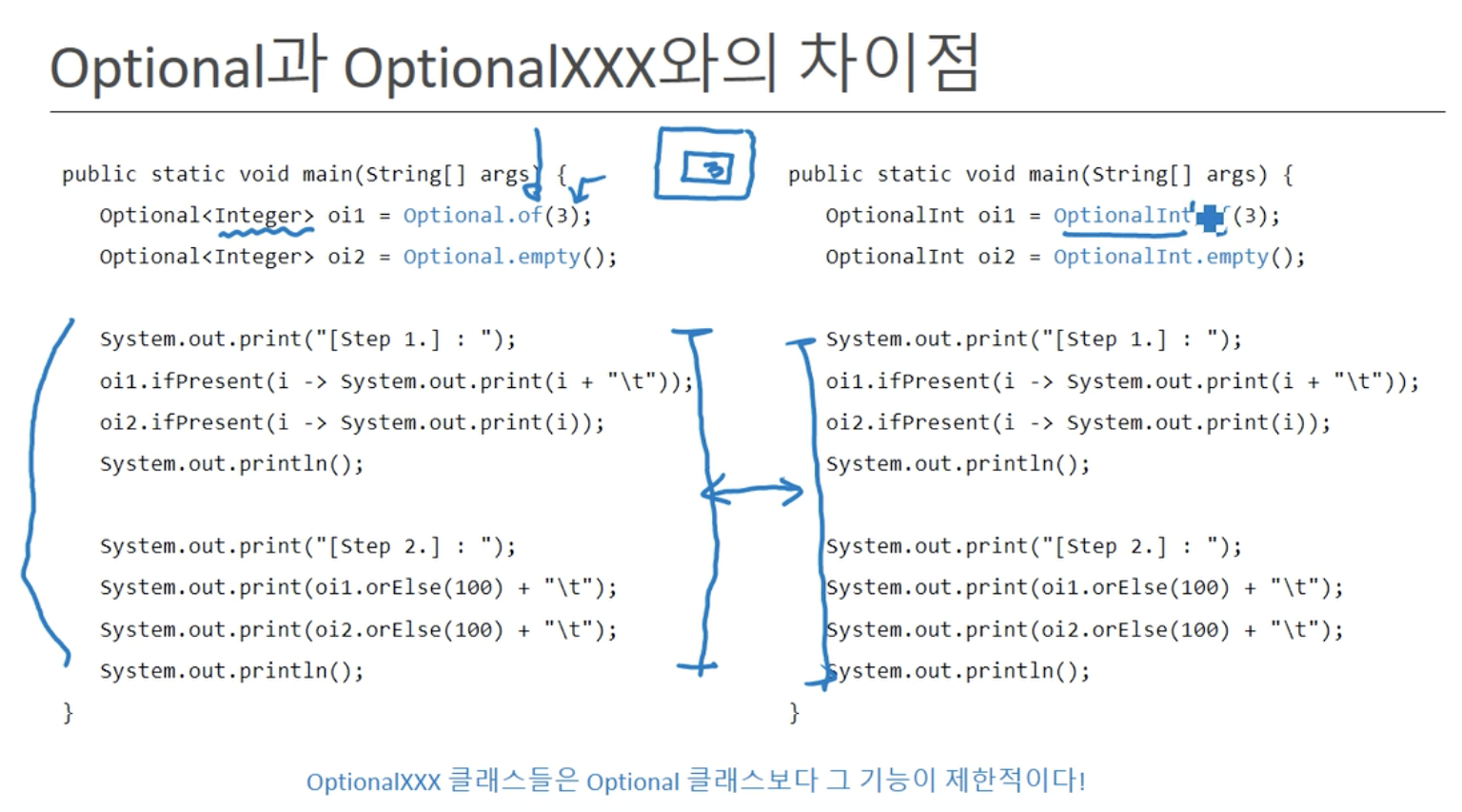 [Java]Optional 클래스