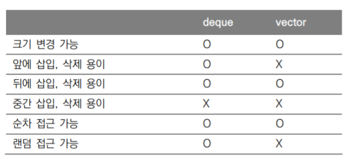 STL - 19 (deque - 3)