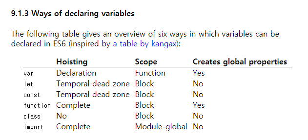 Understanding JavaScripts Temporal Dead Zone TDZ Why It Exists and How to Avoid It - TDZ Temporal Dead Zone, Hoisting