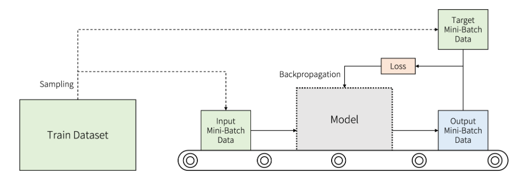 pytorch dataloader tutorial guide | pdf | computing |... Pytorch 공부