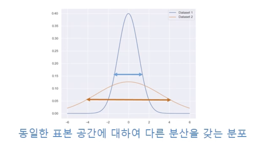 Variance