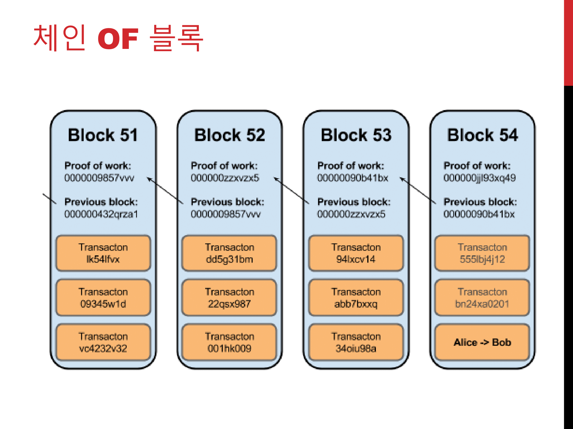 블록체인 보안 (2) : 비트코인 실습