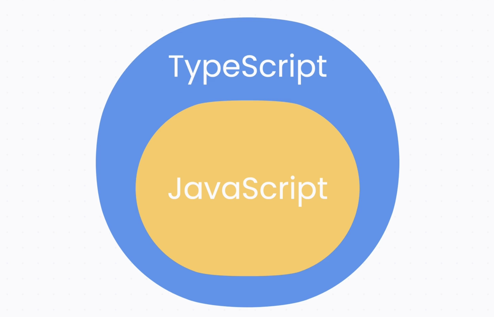 [TypeScript] TypeScript에 대해서