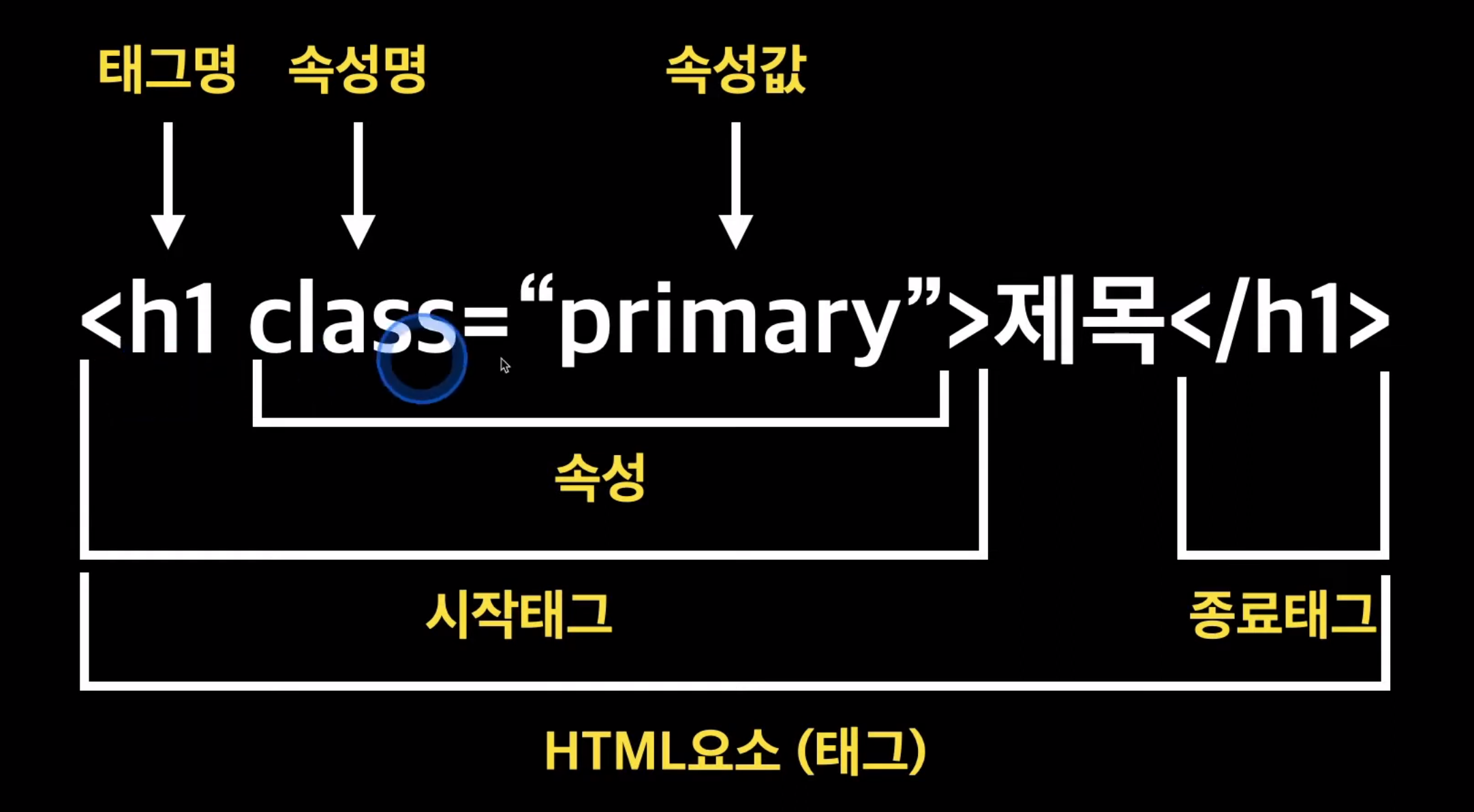 [짐코딩 HTML/CSS EP02] HTML & CSS 입문