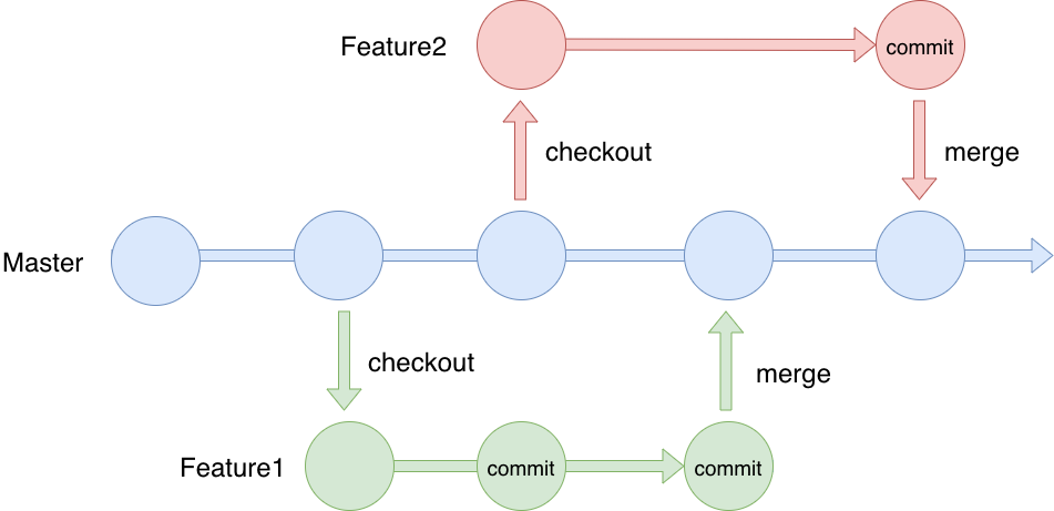 TIL.08) Git & Github
