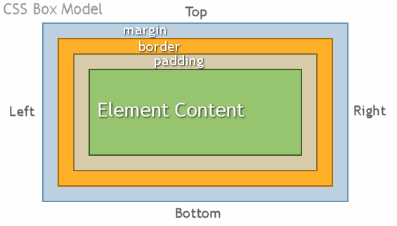 CSS - Box