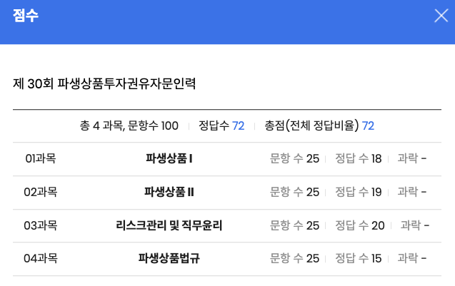 취득점수