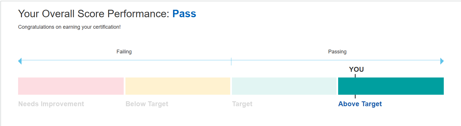 Pass
