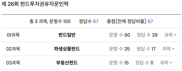 26회점수