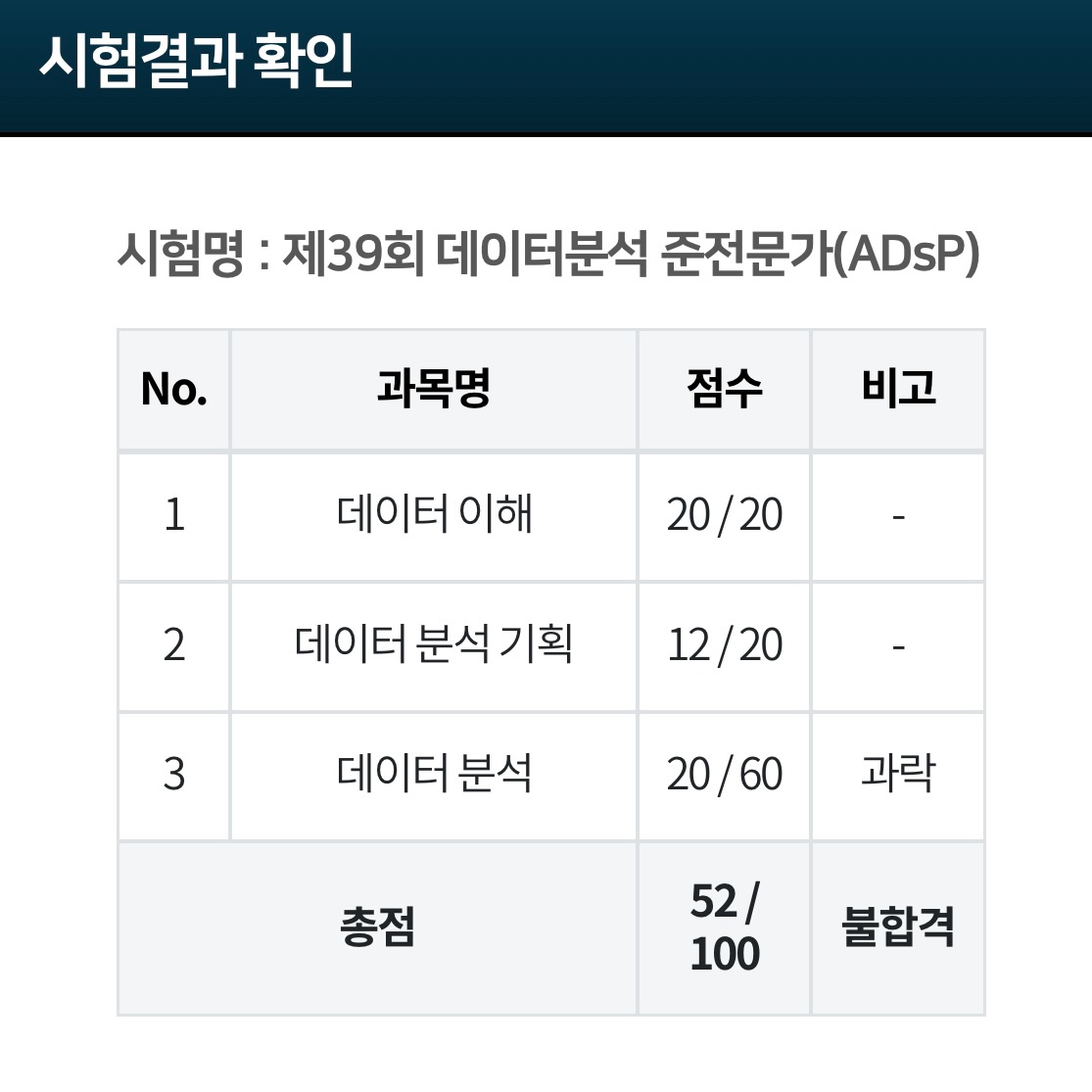 39회
