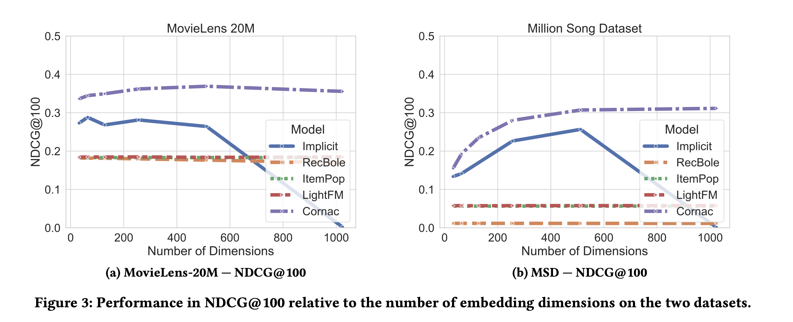 [RecSys] Revisiting BPR: A Replicability Study of a Common Recommender ...
