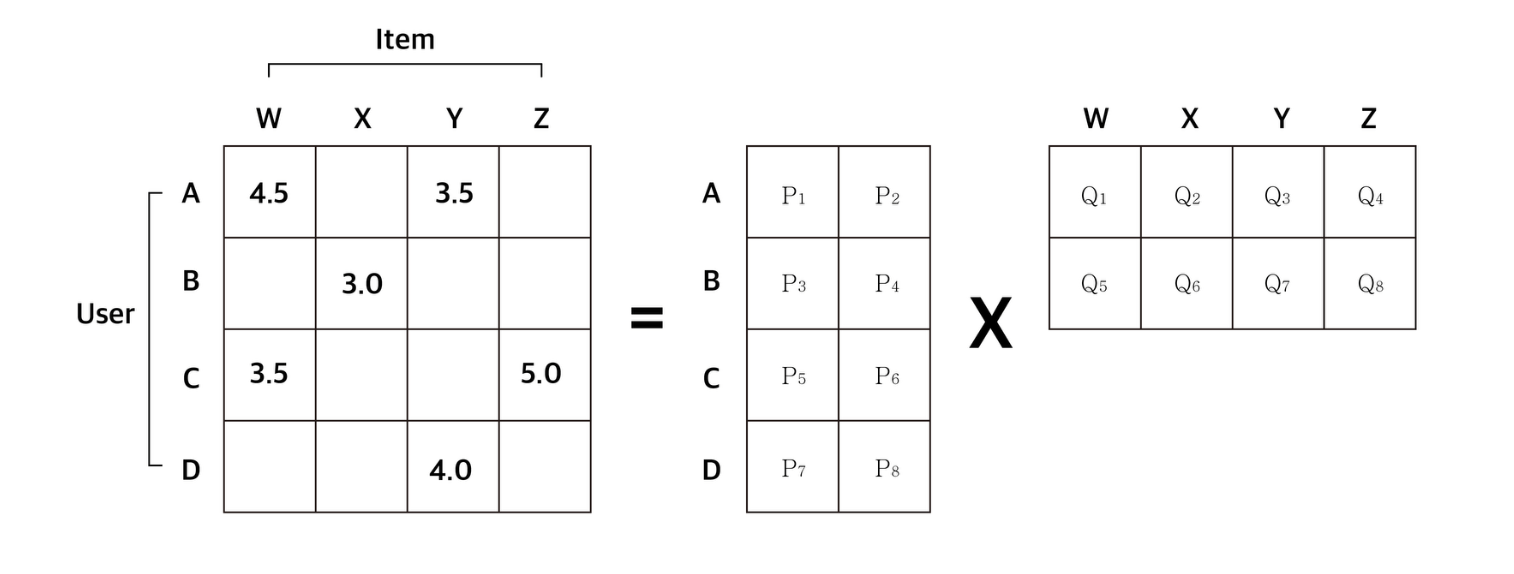 [RecSys] Revisiting BPR: A Replicability Study of a Common Recommender ...