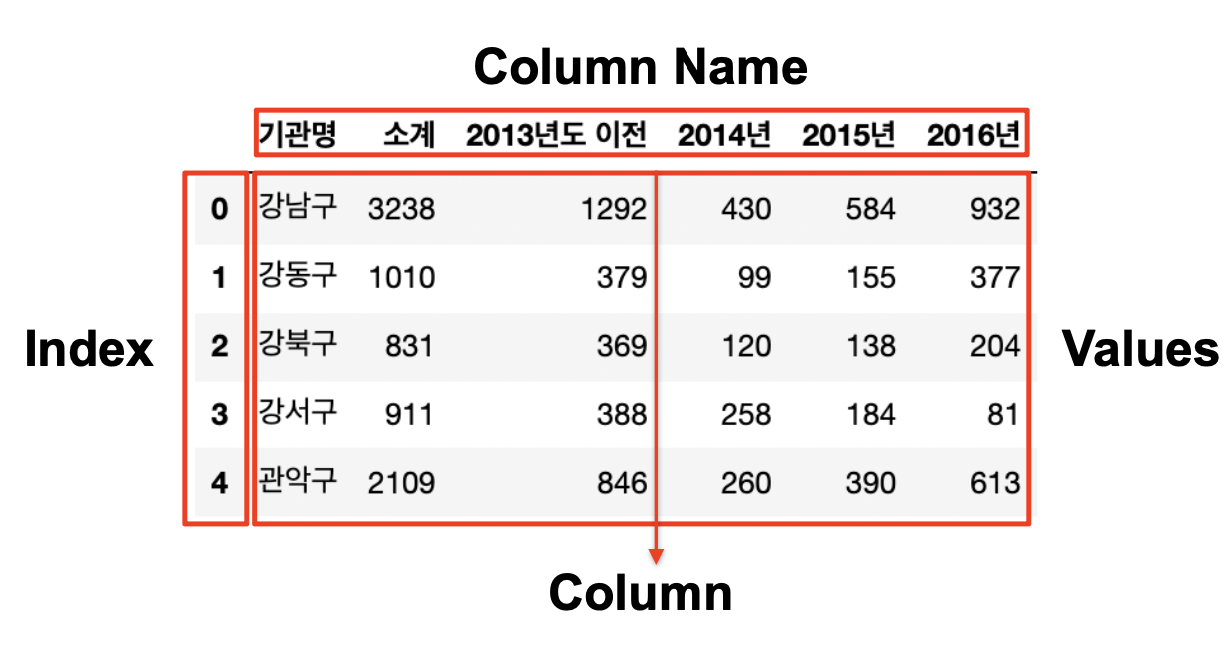 01 analysis seoul cctv 1 