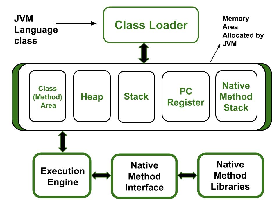 JVM 메모리 구역