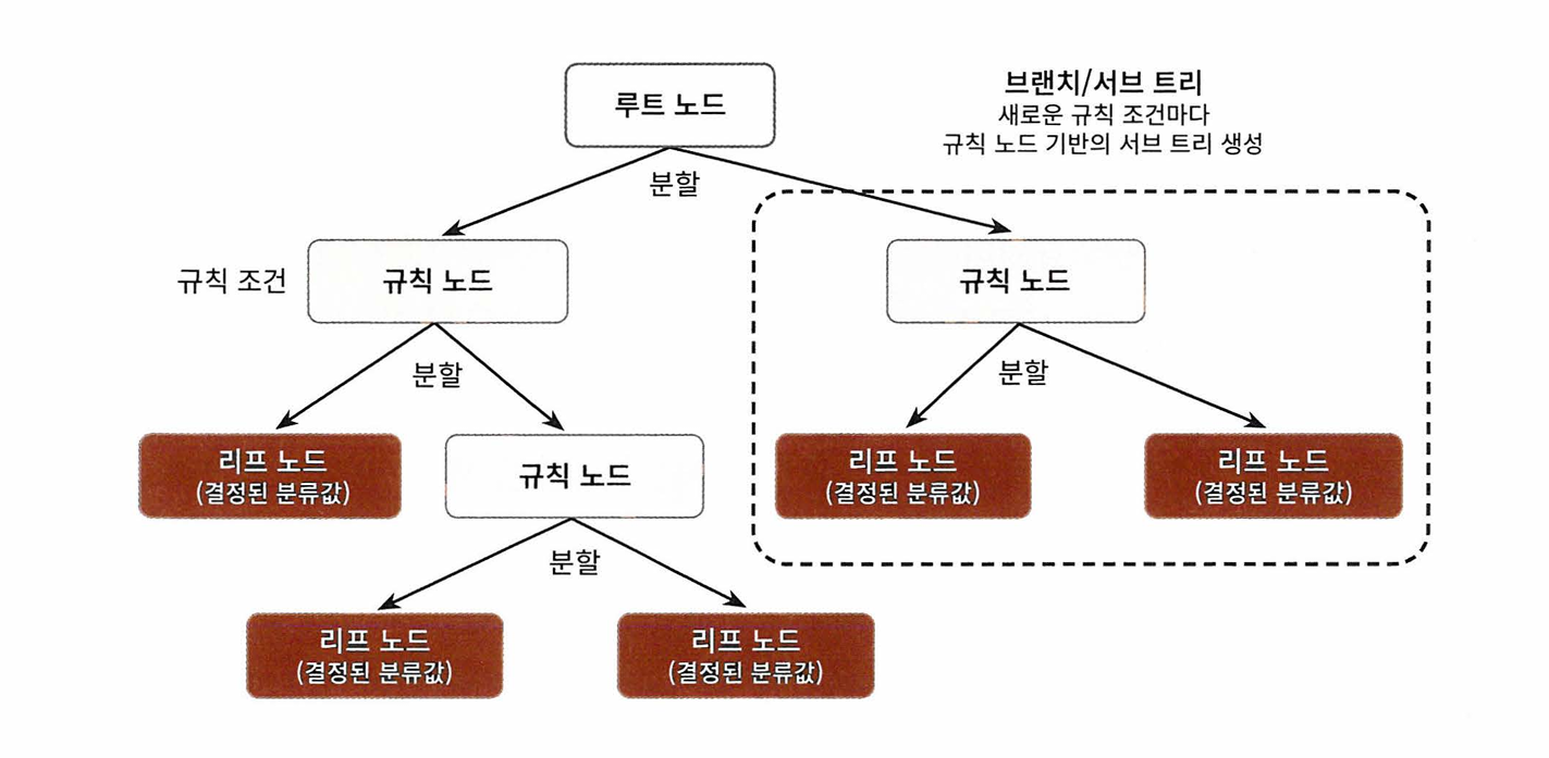 AIchemist 2nd / 분류(1)