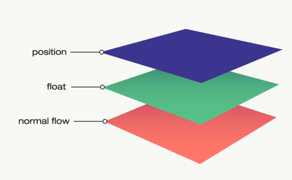 CSS_position