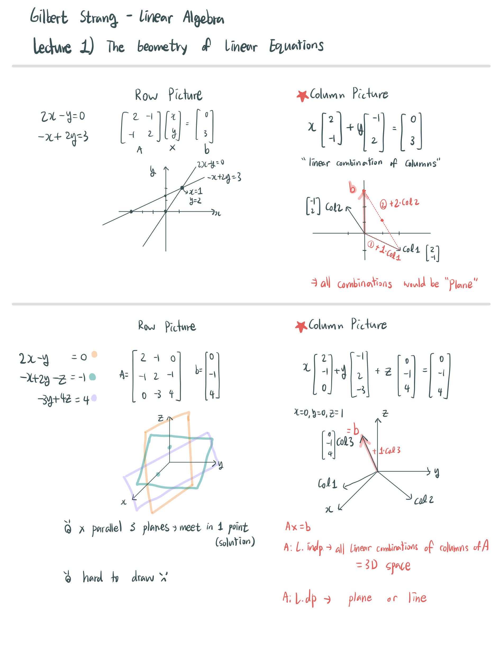  210125 til gilbert strang linear algebra lecture 1 the geometry