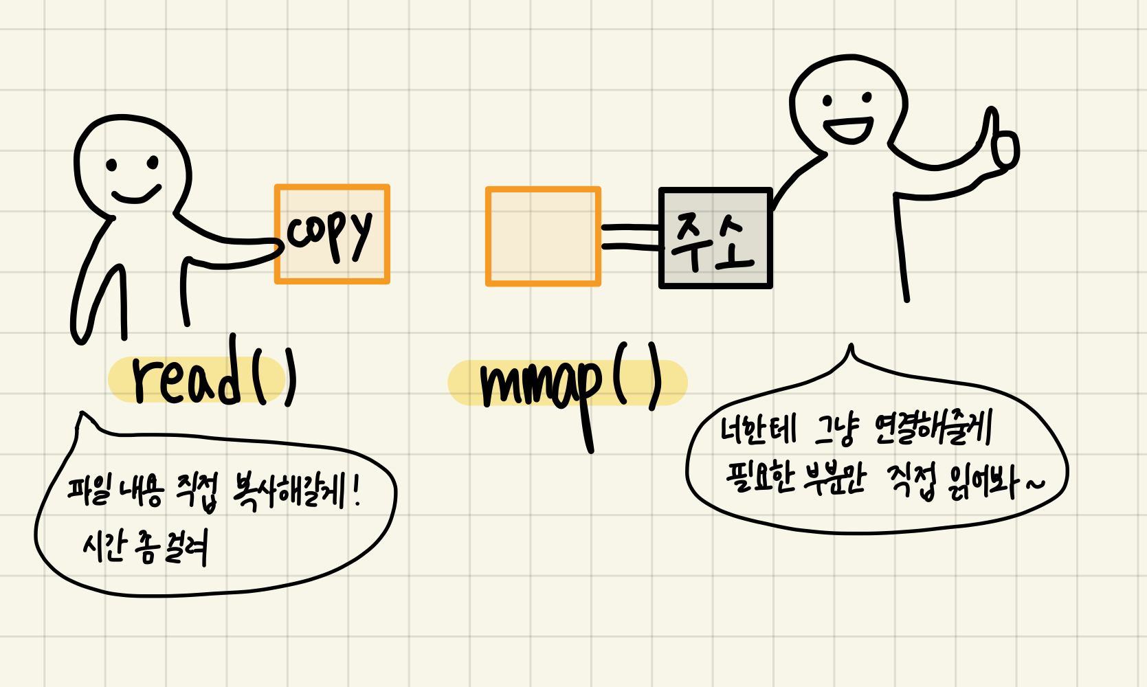 Tiny Web Server에서 mmap 활용: 파일 I/O 효율 극대화 전략