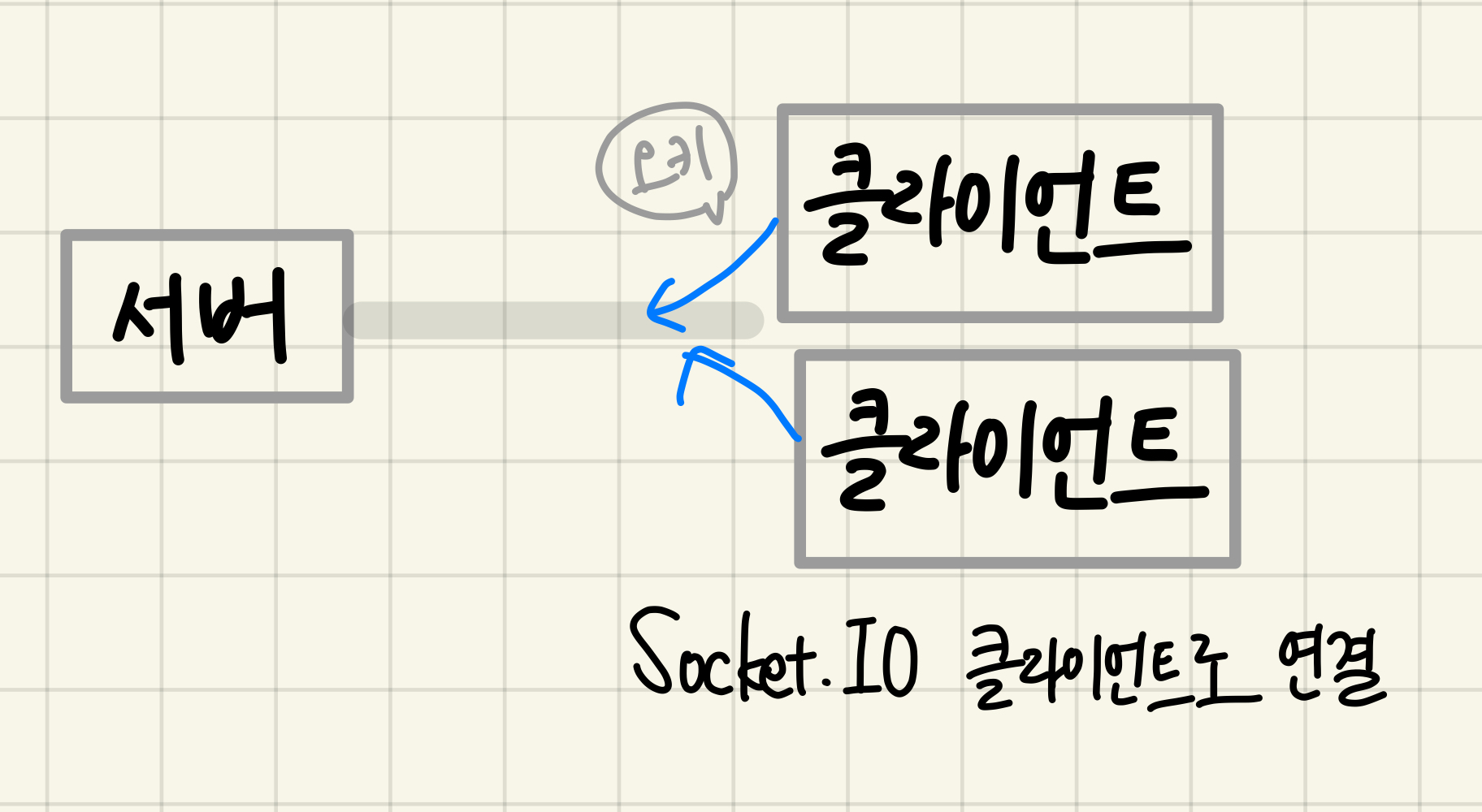 Socket.IO와 Redis 어댑터를 활용한 실시간 멀티 서버 환경에서의 웹소켓 통신 강화 전략