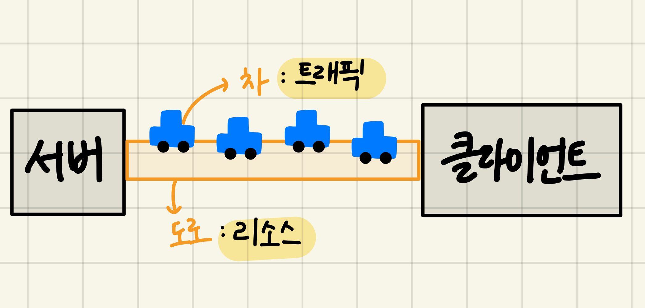 불필요한 소켓 연결을 줄여야 하는 이유: 네트워크 트래픽과 리소스 낭비의 상관관계 심층 분석