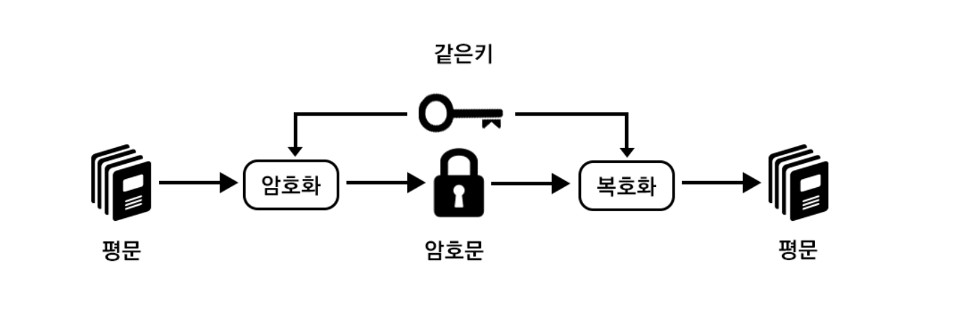 신시웨이 암호화 복호화