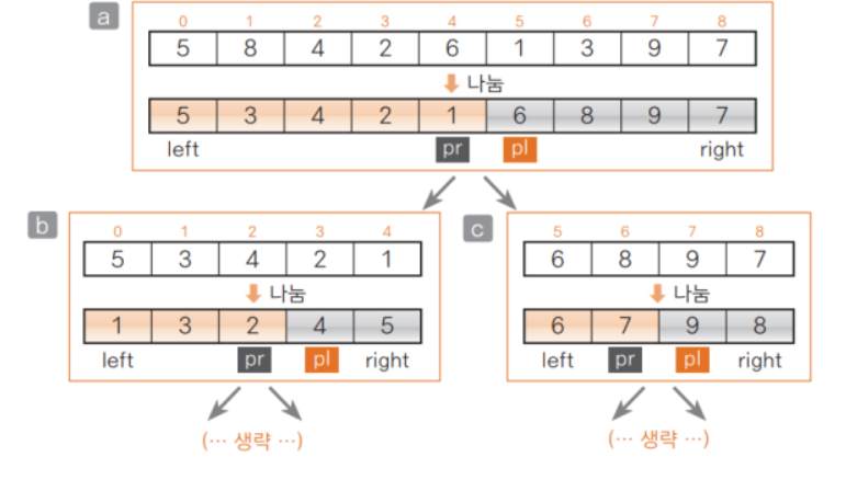 [Java 알고리즘] 정렬 - QuickSort