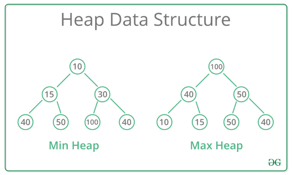 Heap
