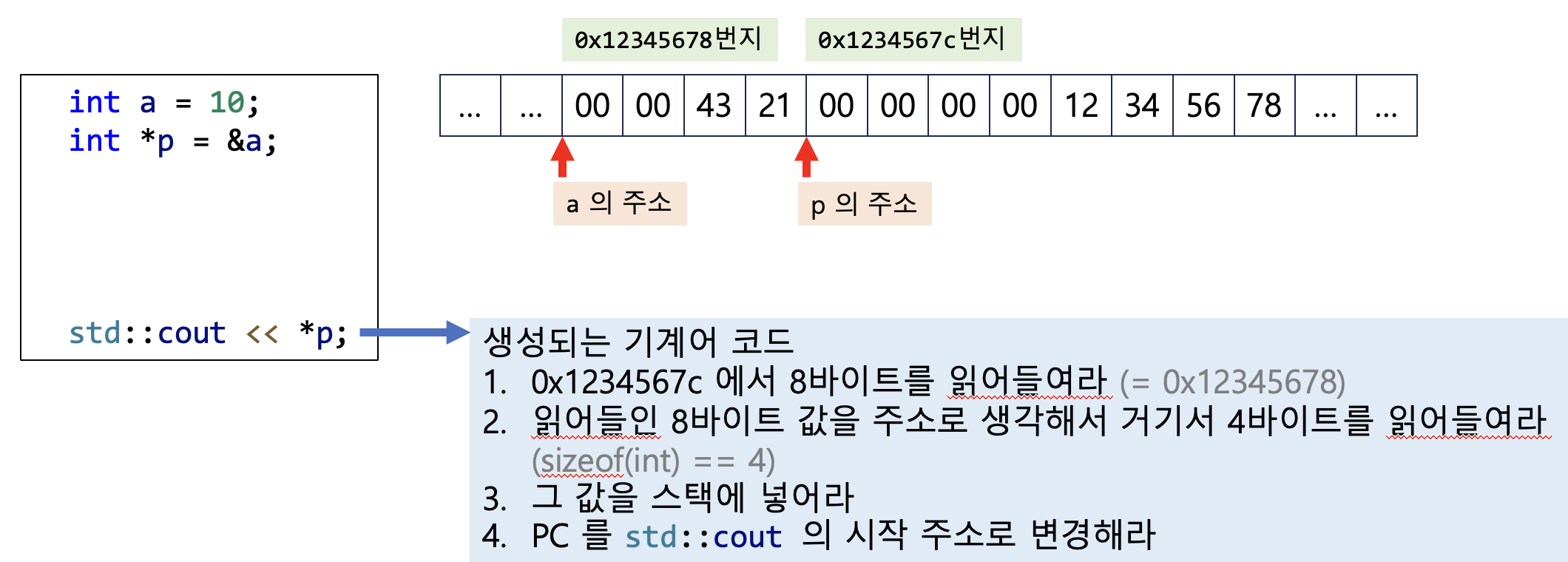 SW Engineering - 모델링 및 객체지향