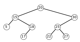 Day23 :) Collection Framework - Set, List, Iterator