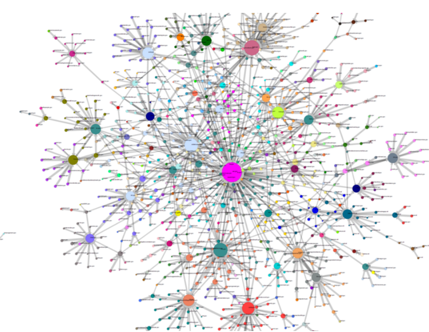 11. Link Analysis: PageRank