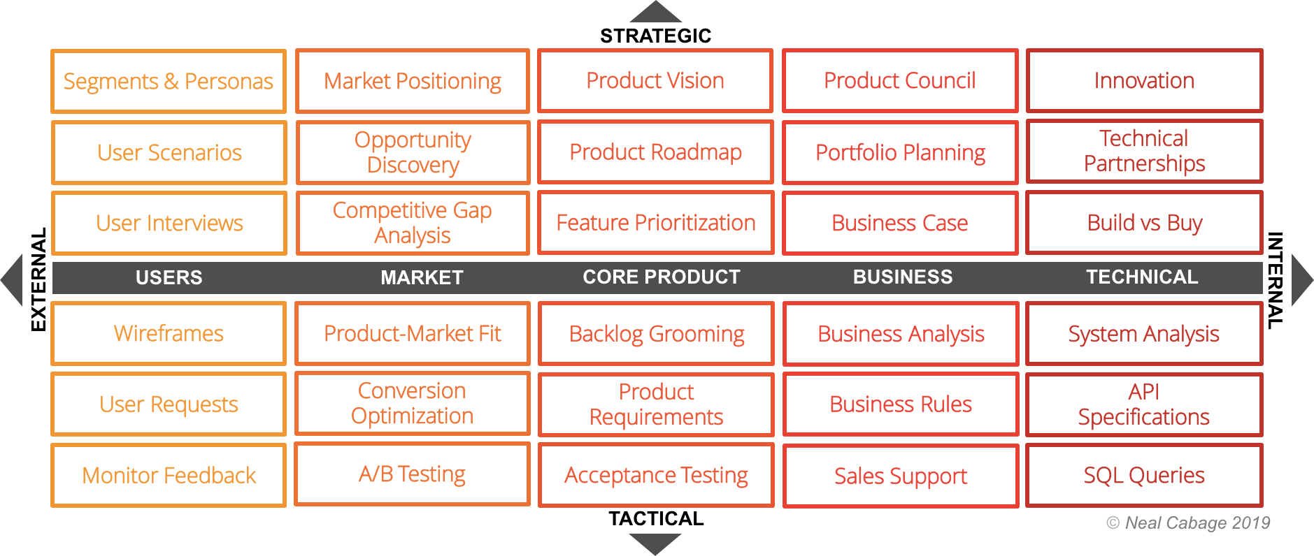 product-team-competencies