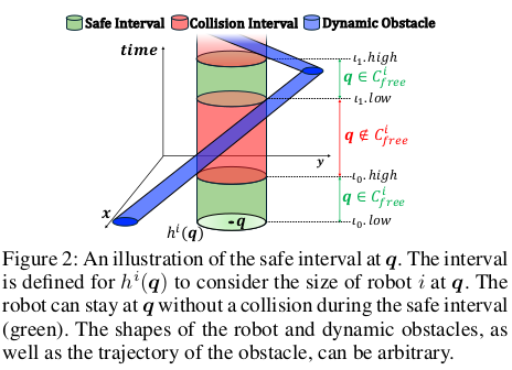 Safe Interval RRT* for Scalable Multi-Robot Path Planning in Continuous ...