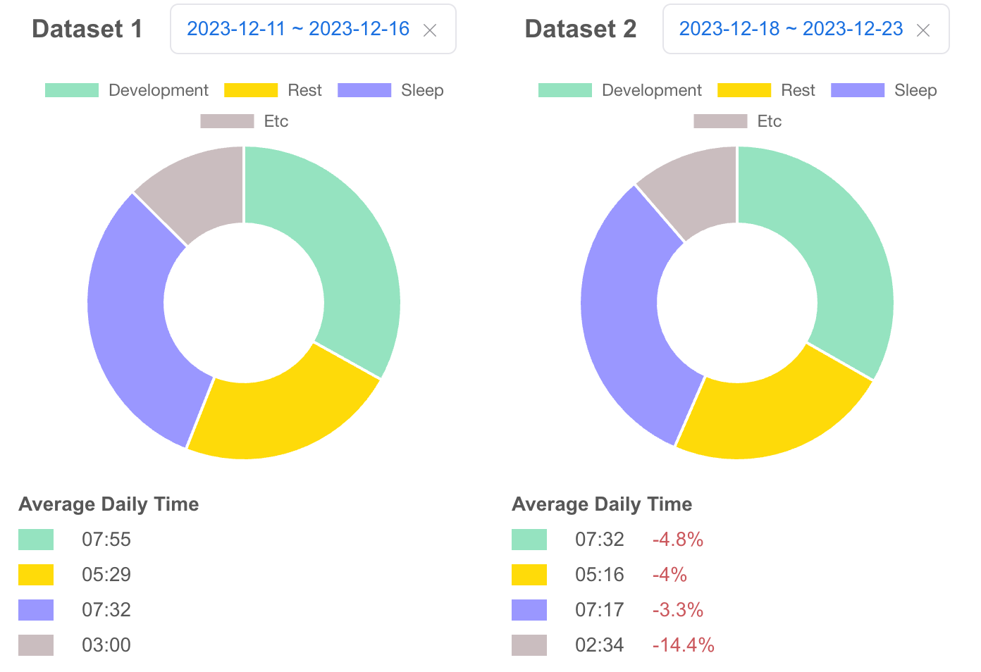 Chart for Google Calendar