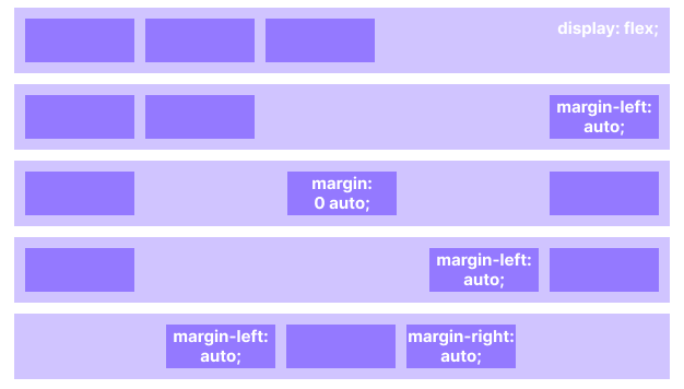 flex/margin:auto;