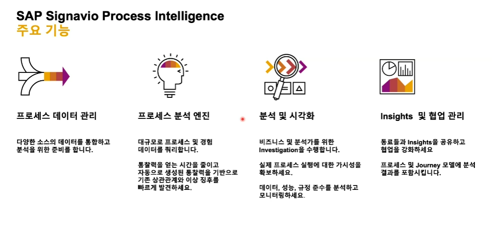 Signavio Process Discovery SPIDE SAP 교육 2일차 (Signavio Process Insights, Discovery Edition)